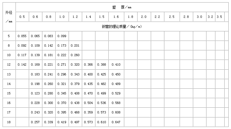 黄南直缝焊管尺寸规格表